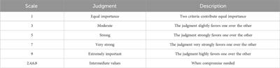 Identification of optimal CMIP6 GCMs for future typical meteorological year in major cities of Indonesia using multi-criteria decision analysis